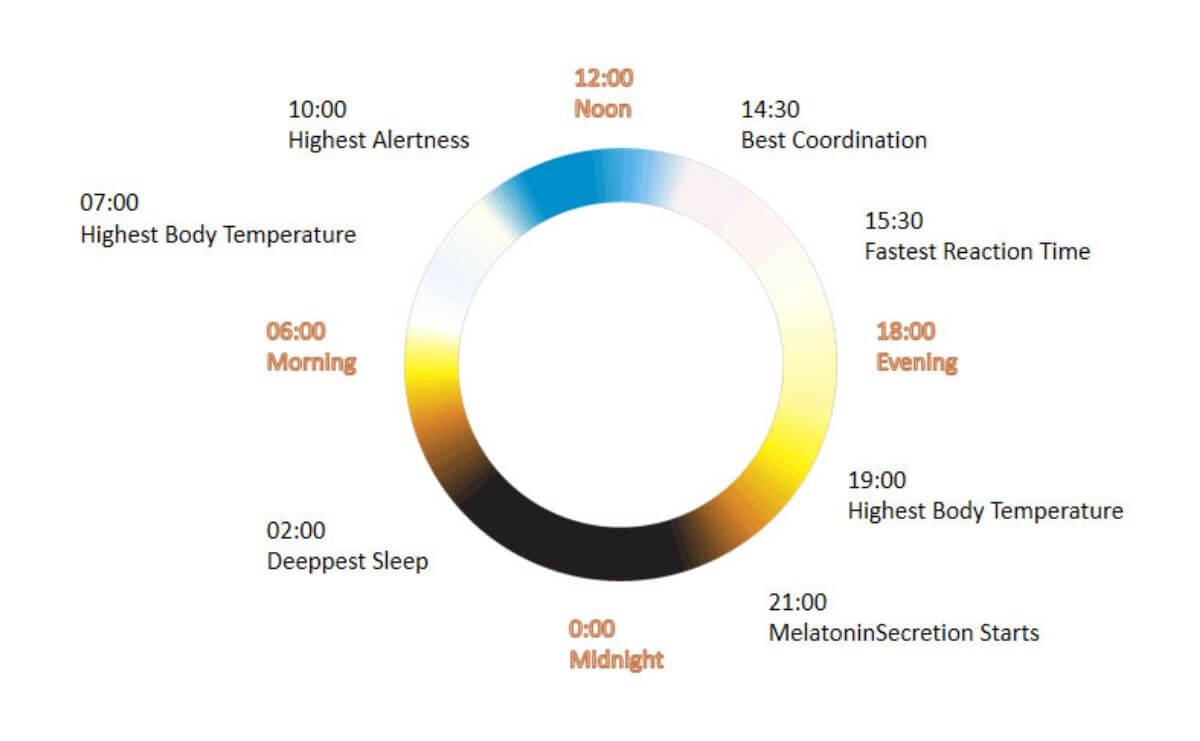 Human Centric Lighting